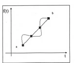 FIGURA 06 - Ilustração das possíveis trajetórias  Fonte: Machado, 2001. 