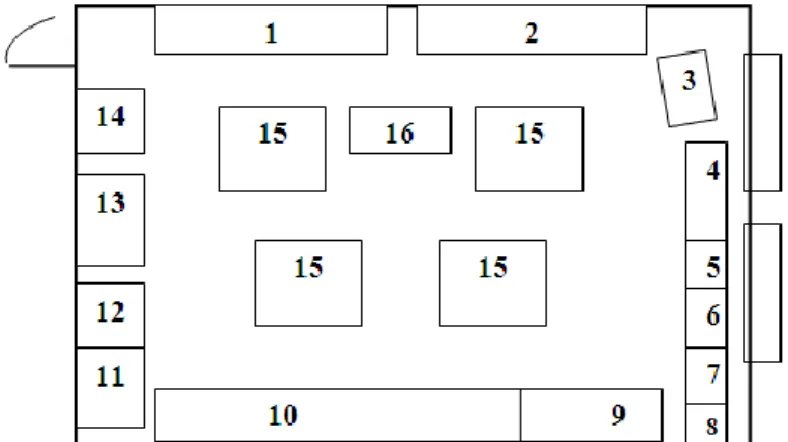 Figura 2 - Planta da sala do 2º ano A do 1.º Ciclo de Ensino Básico, EBS Tomás de Borba  (sem escala)  Legenda:  1-  Smartboard  2-  Quadro de giz   3-  Secretária   4-  Móvel de  arrumação dos  materiais dos  alunos  5-  Área da escrita e  da leitura  6- 