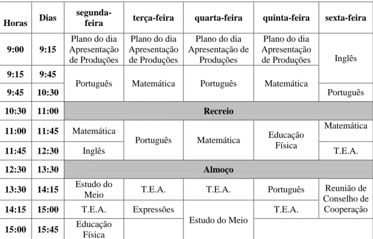 Tabela 2 - Horário da sala do 2.º ano A do 1.º Ciclo de Ensino Básico, EBS Tomás de Borba 