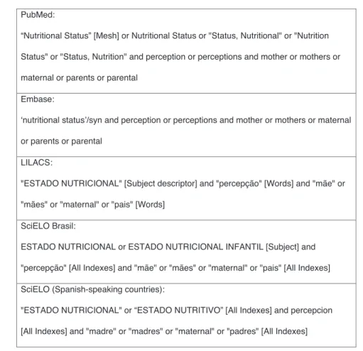 Figure 1 Syntax of the terms used in each database.