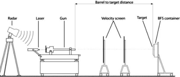 Figura 2.8 – Exemplo de instalação de ensaios para elementos de proteção balística. Fonte: AEP 2920