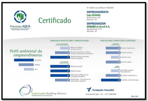 Figura 3 - Certificado Processo AQUA 