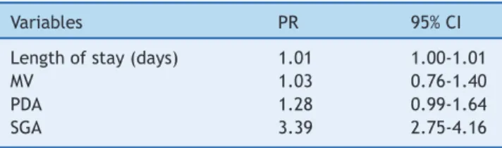 Table 1 Variables in the final model of Poisson regression for HC Z-score at hospital discharge.