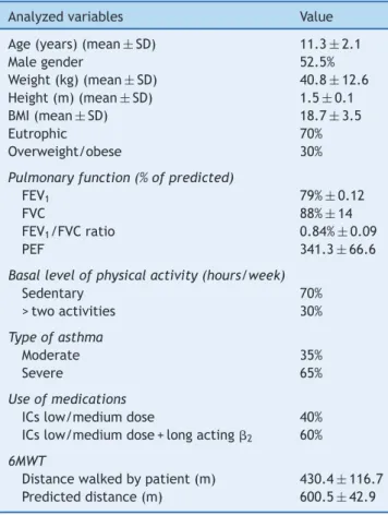 Table 1 Characterization of the study sample. a
