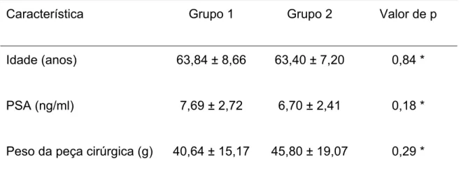 Tabela  1  –  Características  (média  ±  DPM)  de  pacientes  submetidos  à  prostatavesiculectomia  radical  retropúbica  com  anastomose  vesicouretral  por  sutura contínua (Grupo 1, n = 25) e por sutura interrompida (Grupo 2, n = 25)