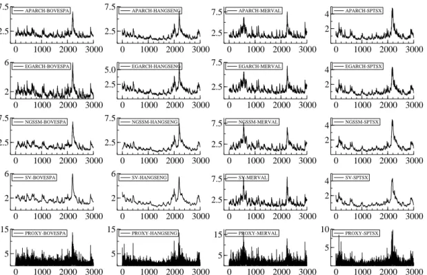 Figure 2. Smoothed volatility estimates and absolute returns.