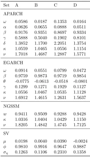 Table 7. Simulation experiment parameter sets.