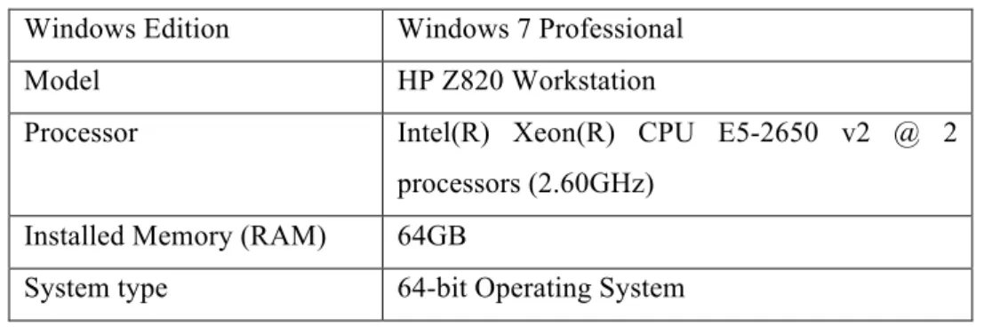 Table 3.1 – System information of the PC used for the CFD. 