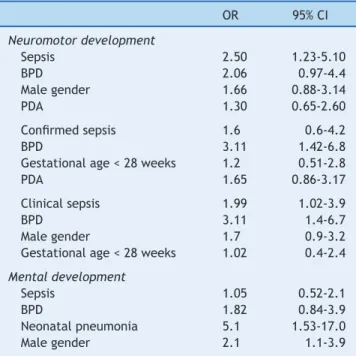 Table 4 shows that for neuromotor development, after adjusting for each of the possible confounding variables, the following variables were selected for the multivariate logistic model: BPD, PDA, and male gender