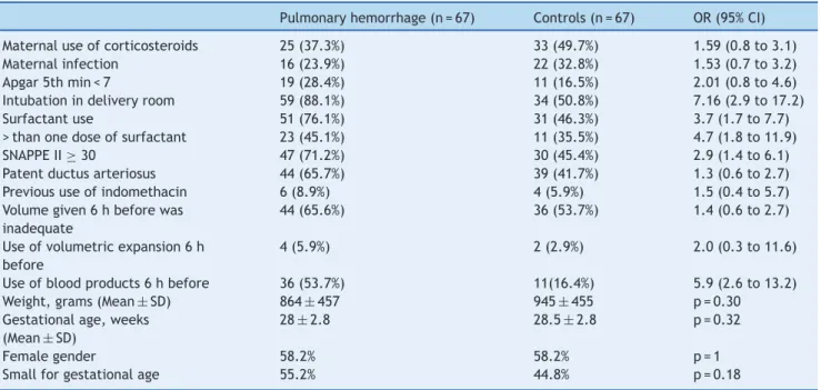 Table 1 Neonatal and postnatal characteristics of the children studied.