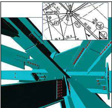 Figura 8: Comparação entre um desenho 2D e um modelo 3D da conexão de aço ilustra como é  muito mais fácil visualizar objetos complexos utilizando a modelagem 3D