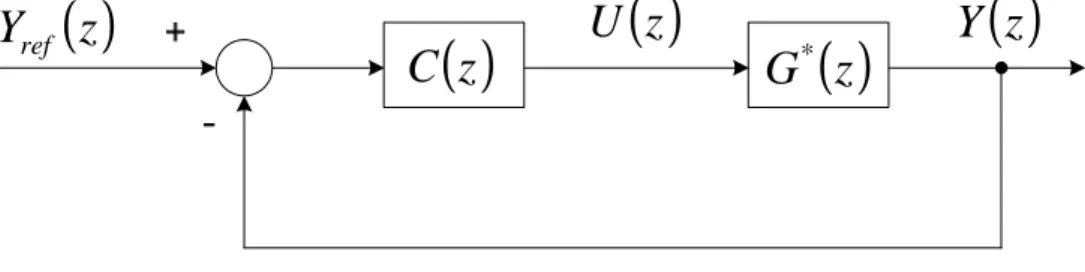 Figura 6 – Representação em diagrama de blocos [3] 
