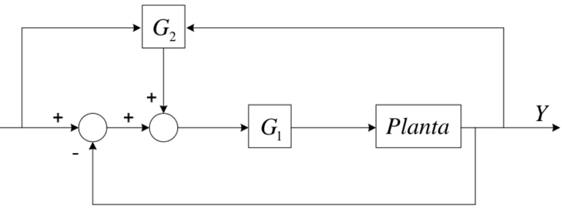 Figura 7 – Diagrama de blocos da estrutura de controle em duas camadas [4] 