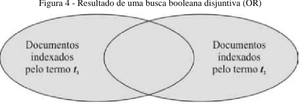 Figura 4 - Resultado de uma busca booleana disjuntiva (OR) 