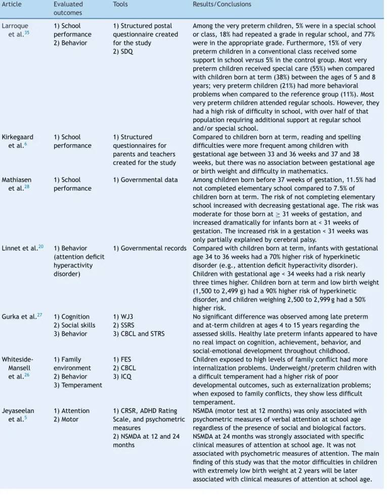 Table 3 (Continued) Article Evaluated outcomes Tools Results/Conclusions Larroque et al