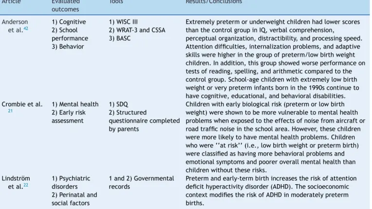 Table 3 (Continued) Article Evaluated outcomes Tools Results/Conclusions Anderson et al