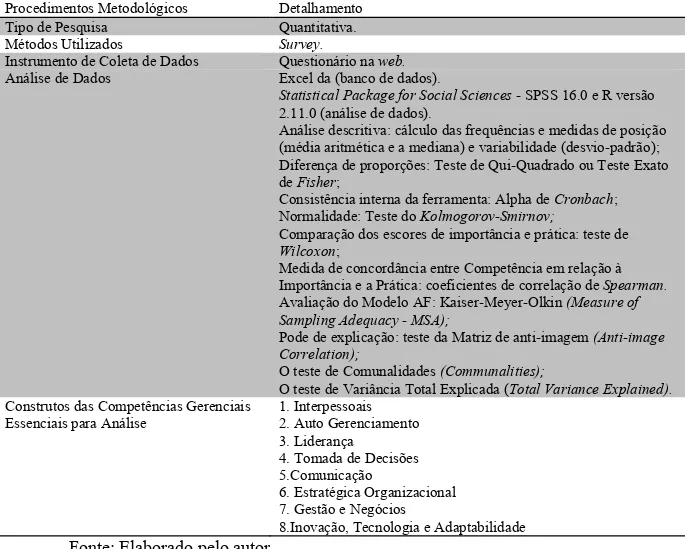 Tabela 6.  Síntese dos Procedimentos Metodológicos  Procedimentos Metodológicos  Detalhamento  Tipo de Pesquisa   Quantitativa