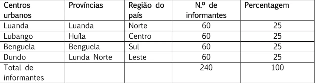 Figura 9 – Dimensão da amostra 