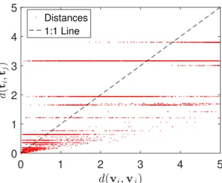 Figure 3. Shepard plot for the HC cophenetic distances obtained with d 6 . The cophenetic correlation coefficient is cc = 0.89.