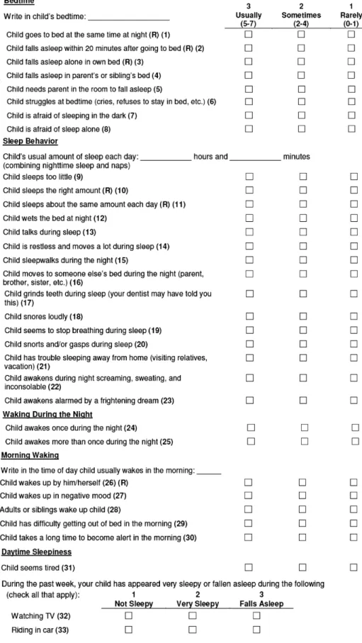 Figure 1 The original Children’s Sleep Habits Questionnaire (33-item version).