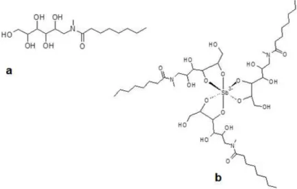 Figura  4:  Fórmulas  estruturais  propostas  para  o  octanoil  N-metilglucamida  (a)  e  o  complexo  LA8-Sb  (b),  baseado  em  dados  de  Espectrometria  de  massa  (ESI-EM)  (Ferreira, 2010)