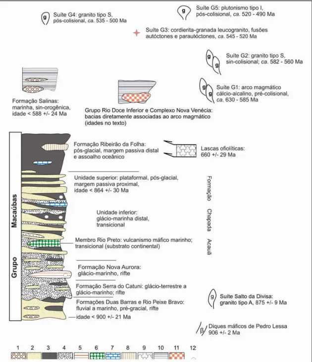 Figura 3.4. Coluna estratigráfica esquemática do Orógeno  Araçuaí (Pedrosa-Soares et al