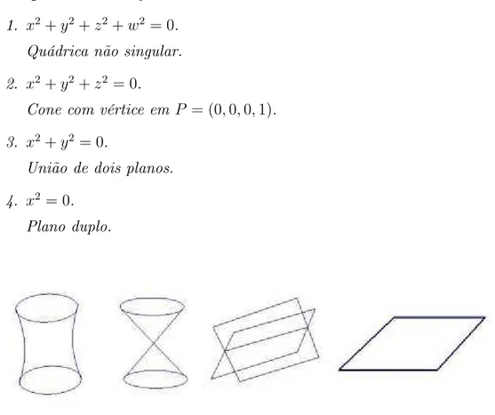 Figura 2.2: Quádricas em P 3