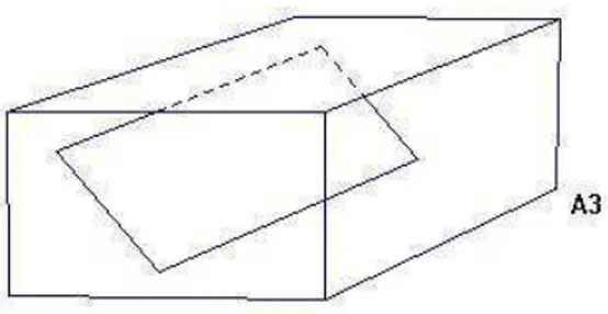 Figura 4.15: Ω(123) Portanto existem constantes a, b e c tais que