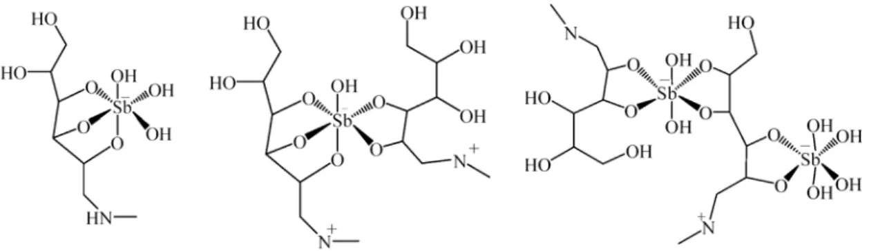 Figura 1.6: Estruturas químicas propostas recentemente para o AM, após seu  estudo por ESI-MS