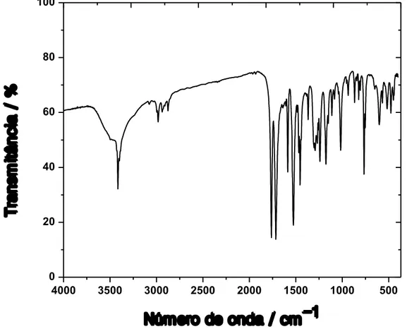 Figura III.4  – Espectro na região do infravermelho para  Et 2 H 2 L obtido em pastilha de 