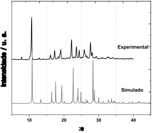 Figura  III.9  –  Comparação  dos  padrões  de  difração  de  policristais  experimental  e  simulado para Et 2 H 2 L