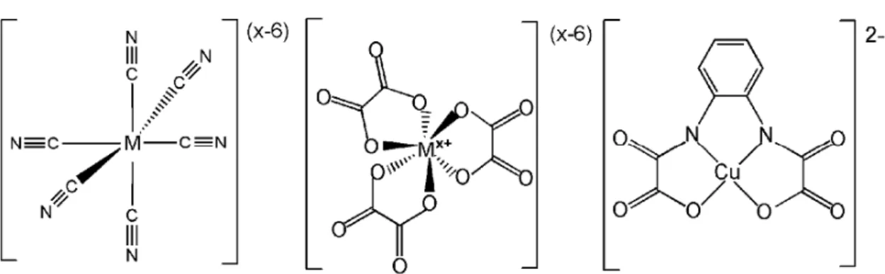 Figura 7 - Exemplos de complexos que podem se ligar a mais de um íon metálico diferente