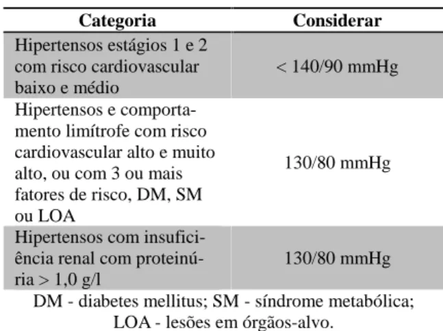 TABELA 2. Metas a serem atingidas em conformidade com as carac- carac-terísticas individuais