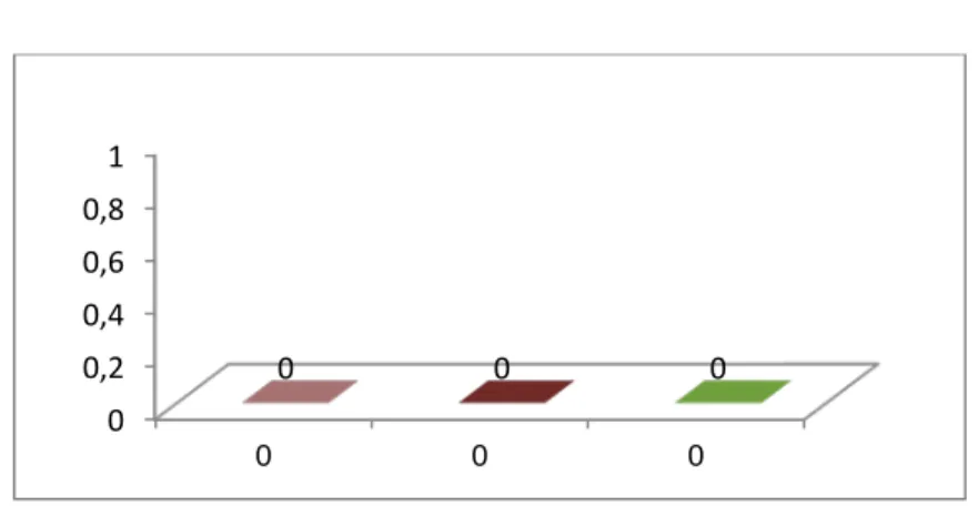 Figura 9 – Percentagem relativa de ocorrência de problemas de sono, por                    setor de atividade 