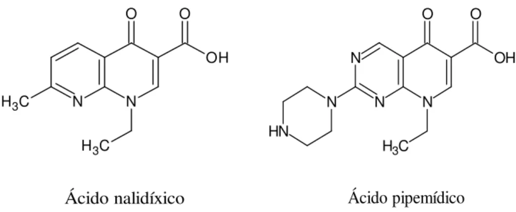 Figura 1.2 – Estruturas do ácido nalidíxico e do ácido pipemídico. 