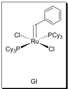 Figura 2-9.  Ru Cy 3 P Cl PCy 3Cl GI