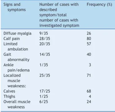 Table 1 Description of musculoskeletal symptoms at pre- pre-sentation in a series of cases of acute viral myositis.