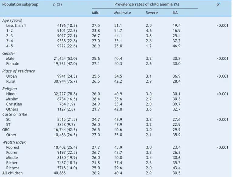 Table 1 Basic characteristics of the study population.