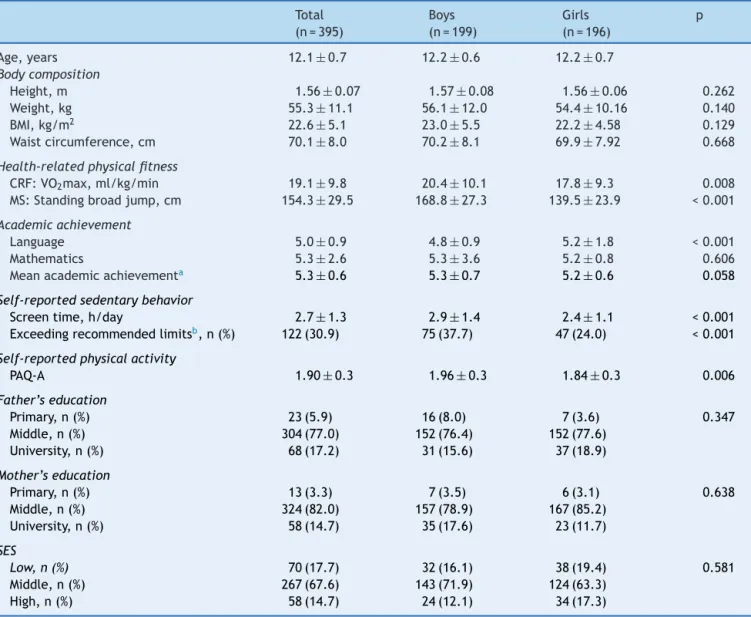 Table 1 Characteristics of the study sample.