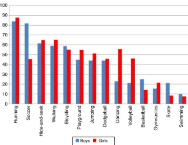 Table 1 Characteristics of the study sample, Pelotas, RS, Brazil, 2011. Variable N % Family income a ≤ 1 85 13.8 1.01 to 3 308 50.0 3.01 to 6 144 23.4 > 6 66 10.7 Unknown 13 2.1