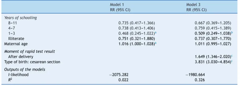 Table 3 Hierarchical model of factors associated with time to breastfeeding onset in hospitals with late-onset breastfeeding at birth