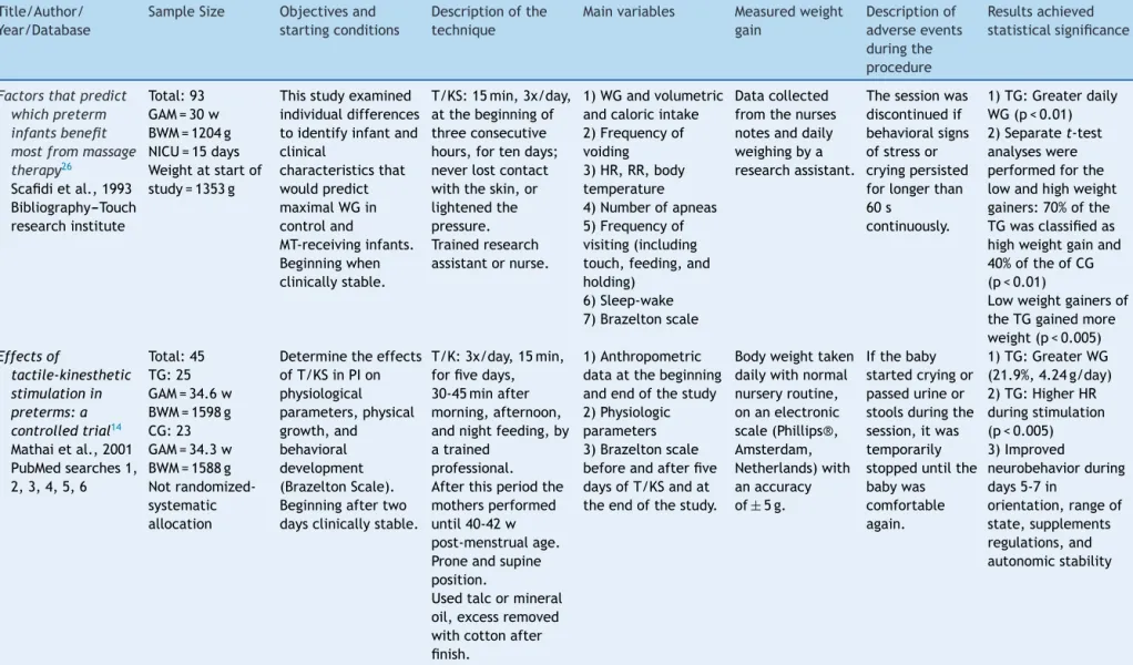 Table 1 (Continued) Title/Author/