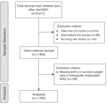 Figure 1 Flow diagram of final sample selection.
