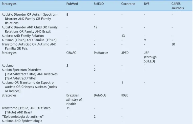 Table 1 Study search strategies.