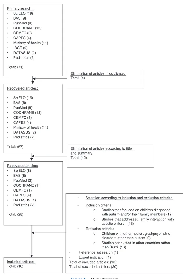 Figure 1 Study flowchart.