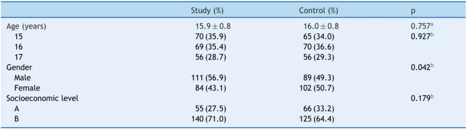Table 1 Characteristics of schoolchildren in the study and control groups.