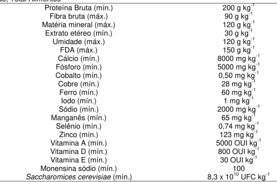 Tabela 1. Níveis de garantia e composição do concentrado inicial utilizado: Soylac Rumen 20%  Floculado, Total Alimentos 