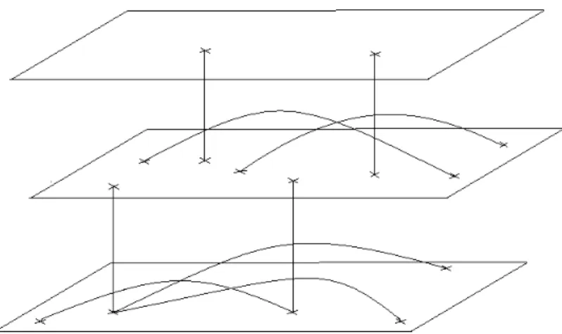 Figura 1: exemplo de configura¸c˜ao em Z 1+2 .
