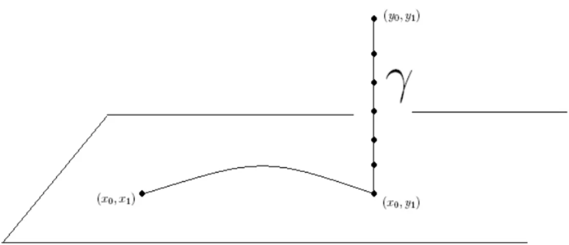Figura 2: sistema uni-dimensional. 4.3.2 Cotas Superiores