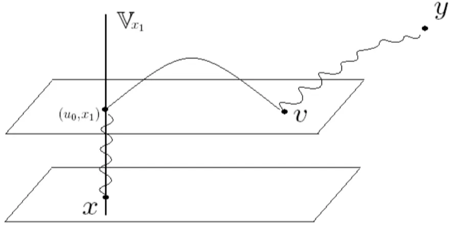 Figura 7: Representa¸c˜ao em diagrama do lado direito de (37)